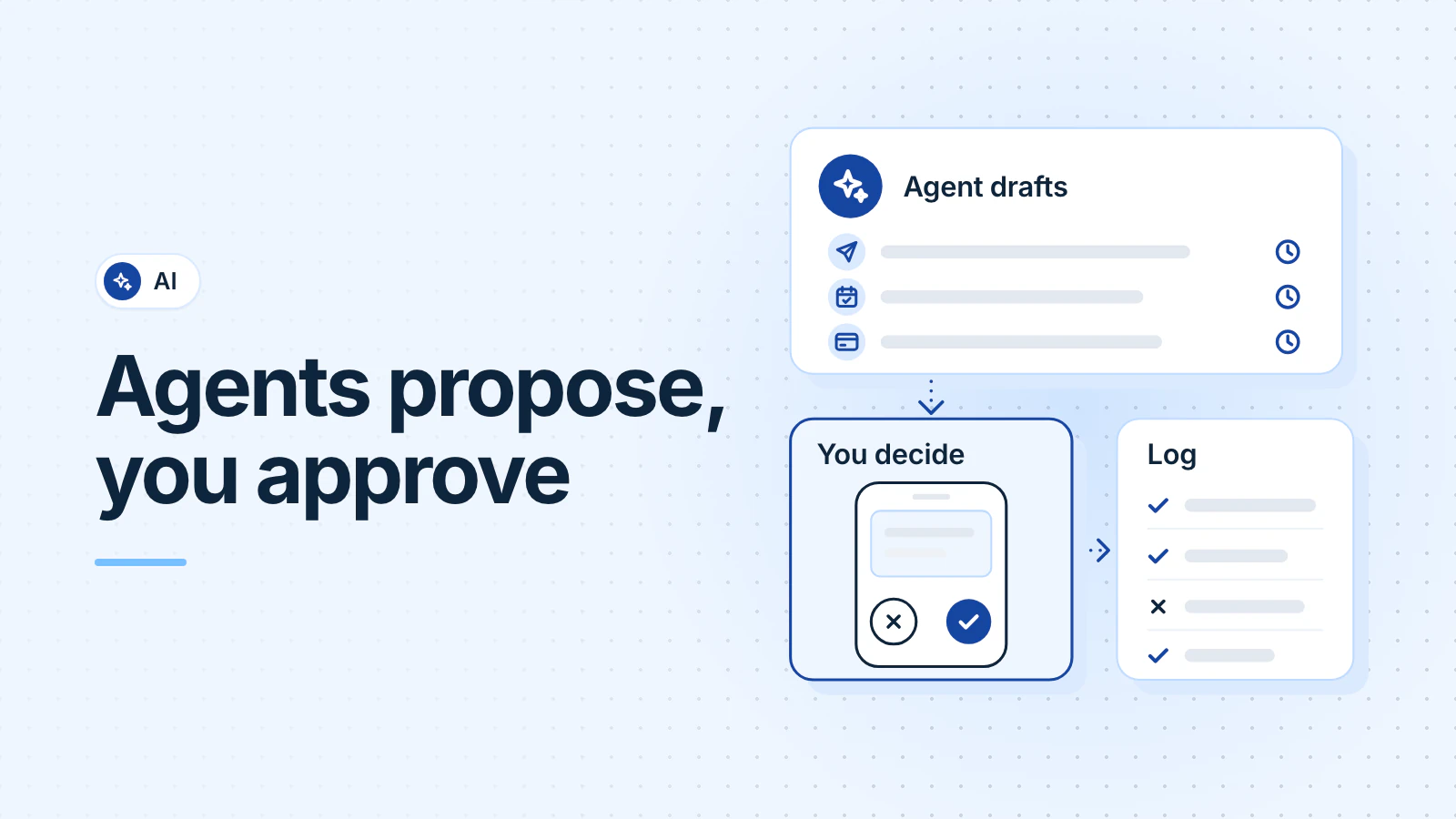 An agent drafts an email, a booking and a payment, each waiting; a phone shows approve and decline buttons; a log lists each decision, one of them declined.