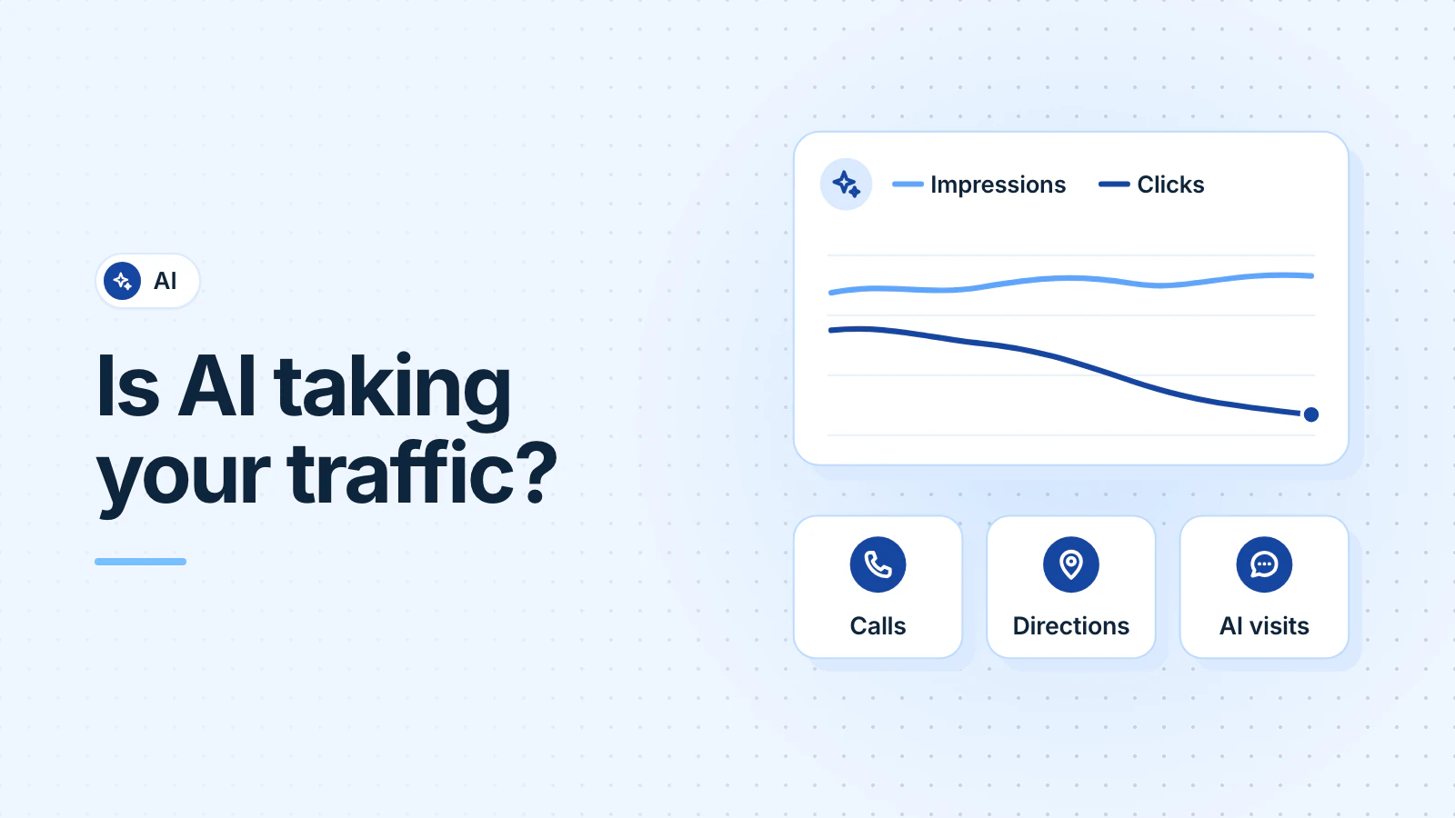 A chart where impressions hold steady while clicks fall, above three other checks: calls, direction requests and visits from AI tools.