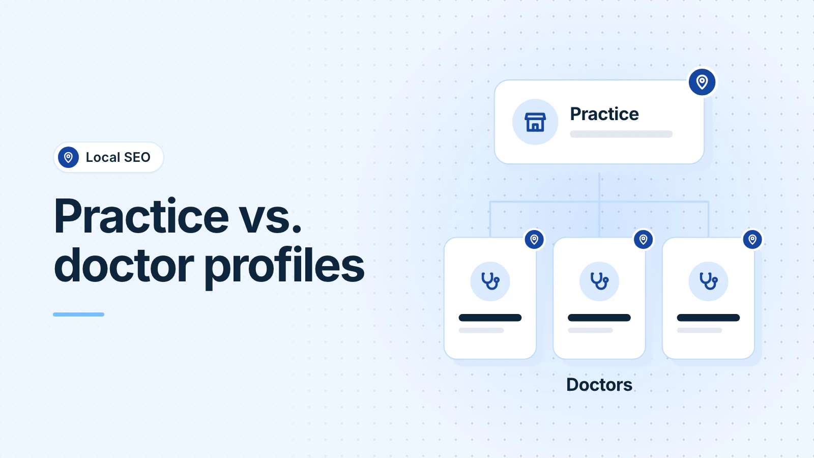 A practice profile card with a map pin sits above three smaller doctor profile cards at the same address, each with its own pin and placeholder name.