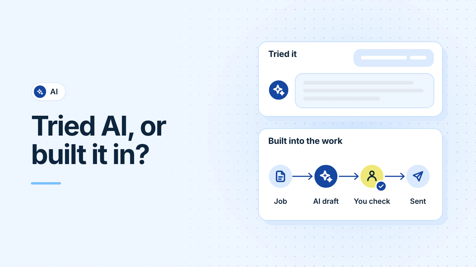 Two panels: one chat with an AI tool, labeled Tried it; below, a job moves from a document to an AI draft, then a person's check, then out to the customer, labeled Built into the work.