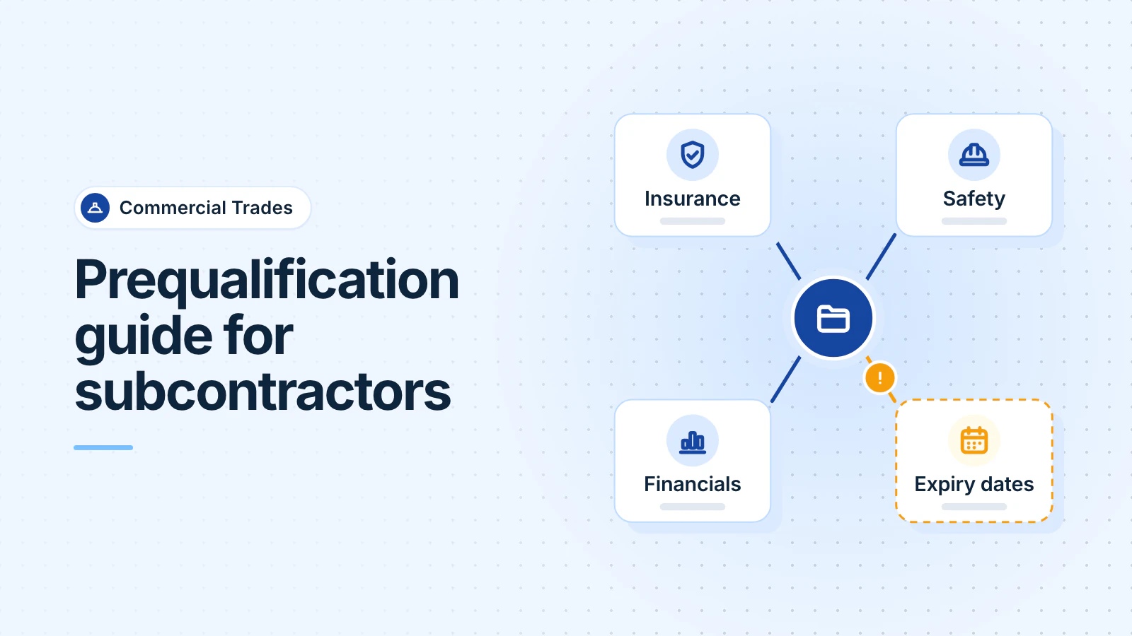 A prequalification folder links insurance, safety and financial documents, with a warning mark on their expiry dates.