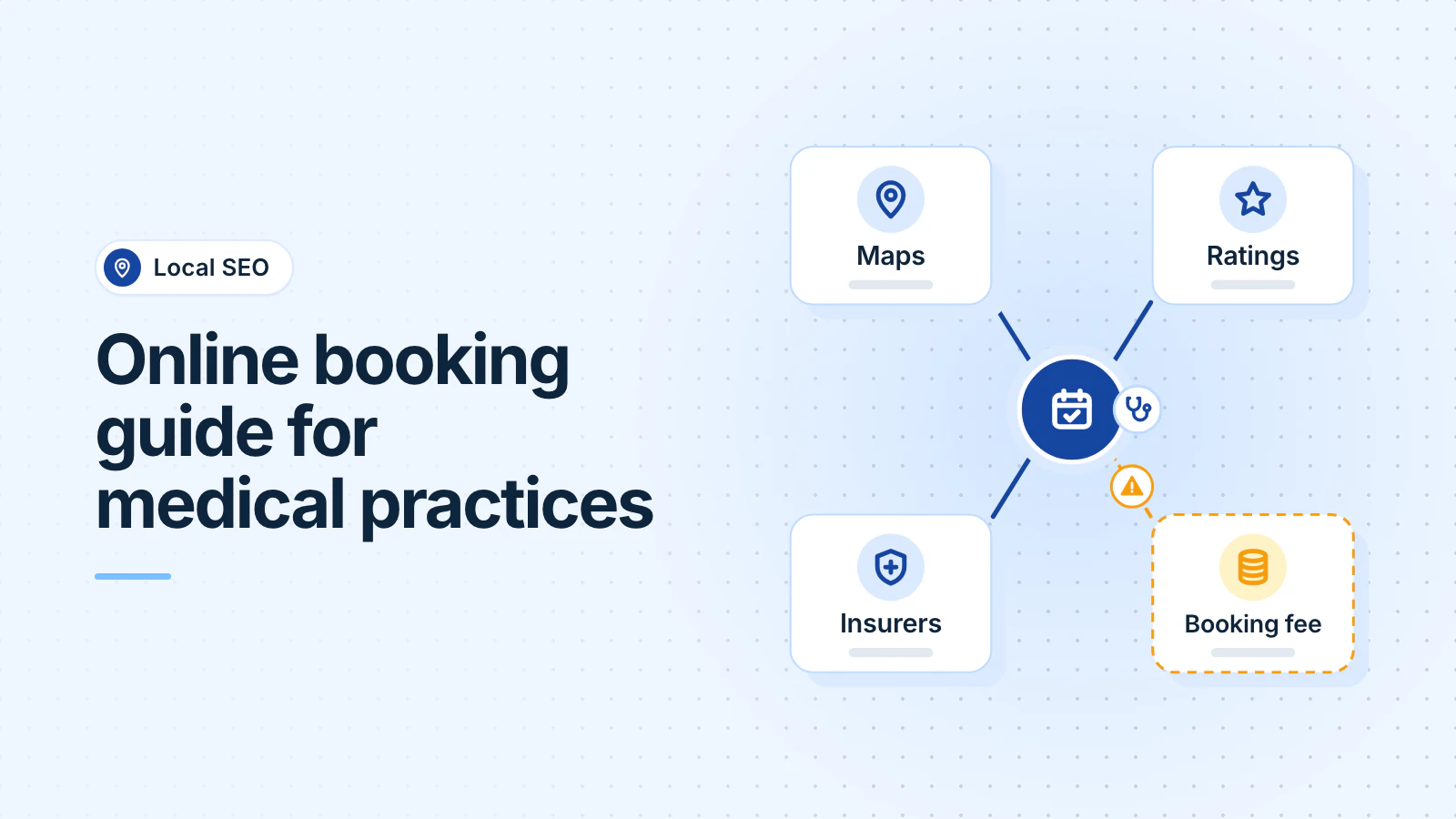 Map, ratings and insurer listings link to the booking calendar of a medical practice, while a marketplace booking fee is marked with a warning.